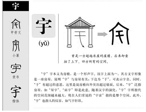 宇取名意思 險惡